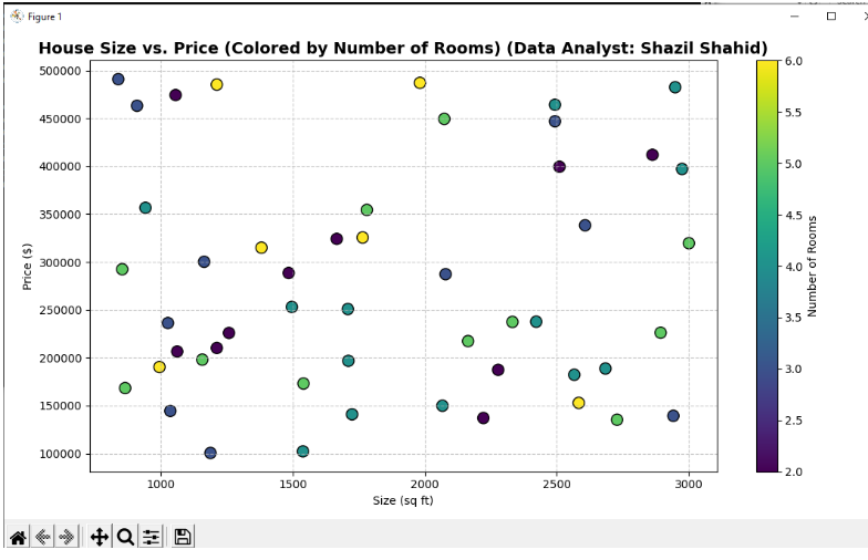 House Price Analysis