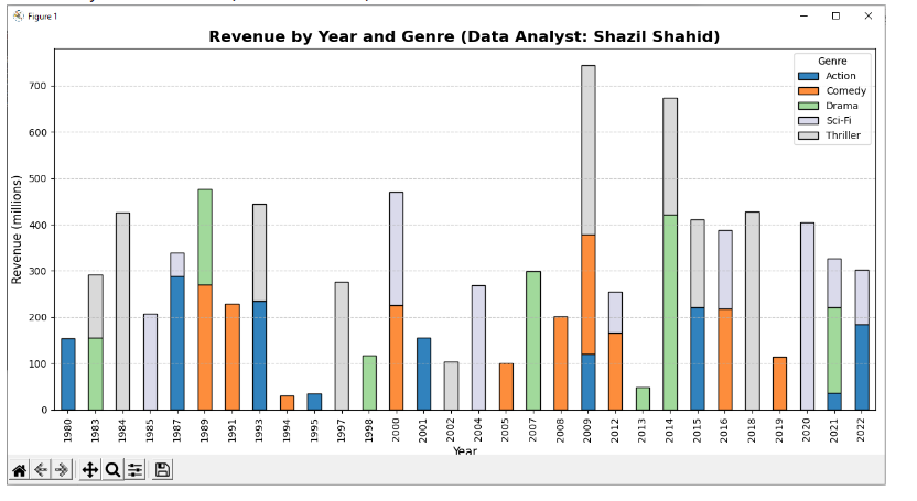 Movie Ratings Analysis